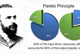 The Pareto principle - that it and than it is useful