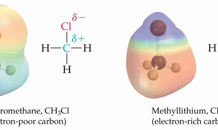 How to define polarity of molecules