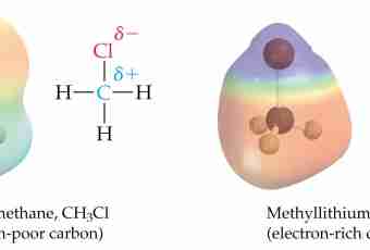 How to define polarity of molecules