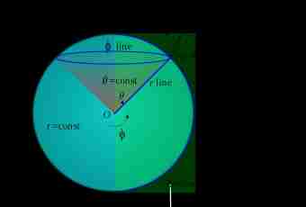 How to calculate an azimuth