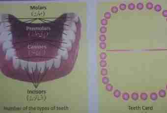 How to find molar volume