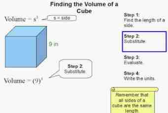 How to find volume in chemistry