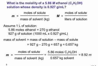 How to determine solution density