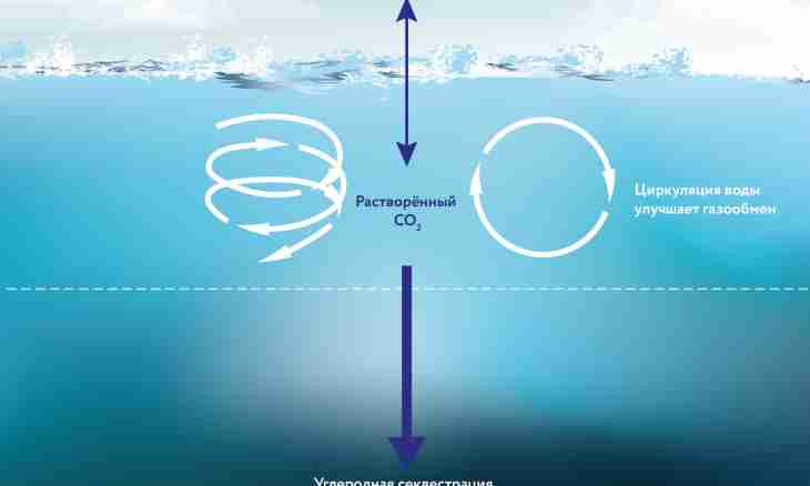 As from carbon to receive methane