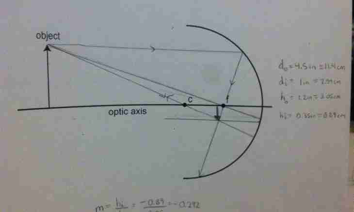 How to find the radius of curvature of a trajectory