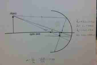How to find the radius of curvature of a trajectory