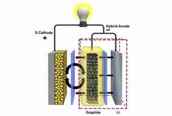 How to define the anode and the cathode