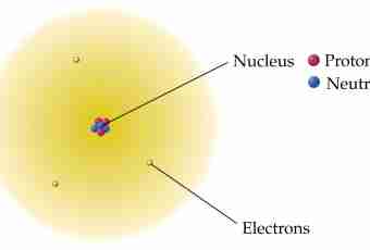 How to find attraction force between an atomic nucleus of hydrogen and an electron