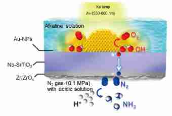 How to prepare alkaline solution