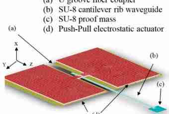 Why there is electrostatic tension