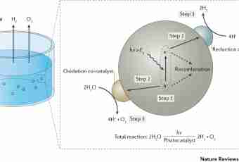 How to determine hydrogen density