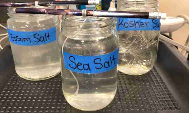 What is hydrolysis of salts in modern chemistry