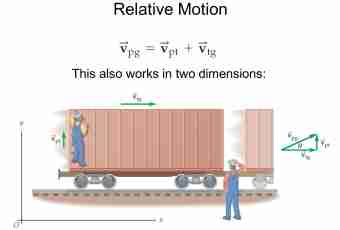 How to find acceleration of gravity