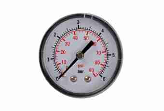 How to check the manometer