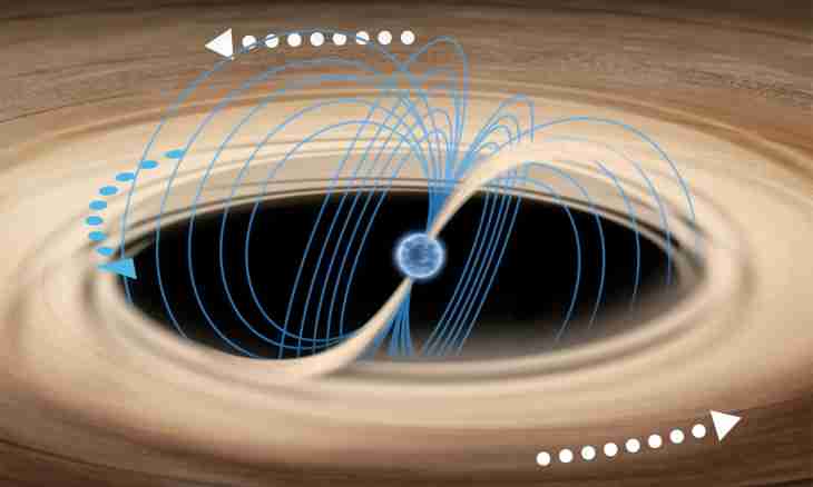 How to see magnetic field