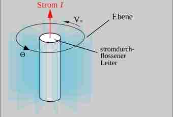 How to measure magnetic field