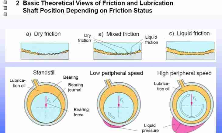 Why friction force is necessary