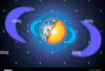 What is the magnetic field