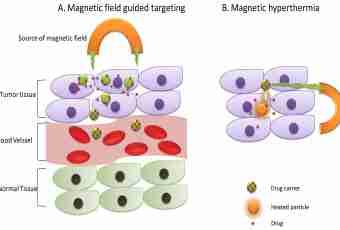 How to define magnetic induction of the field
