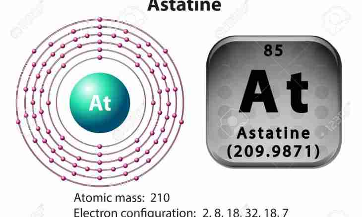 How to determine the mass of atom