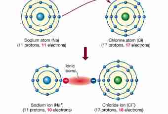How to find atom radius