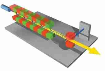 Magnetic amplifier: principle of action and scope of application