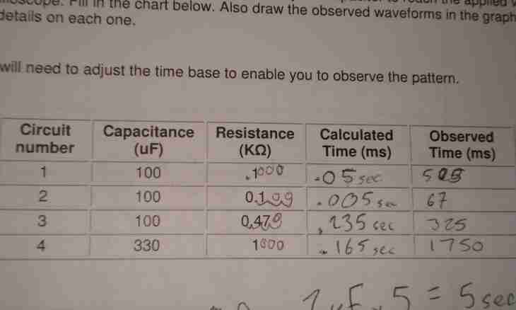 How to calculate amount of substance