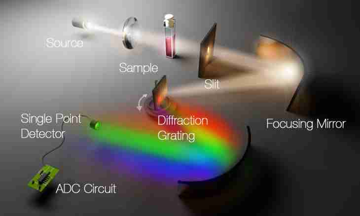 How to define the angle of diffraction