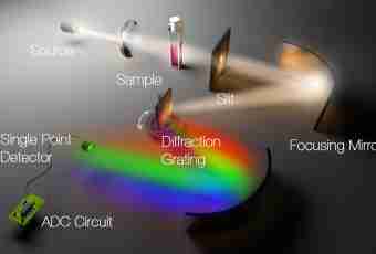 How to define the angle of diffraction