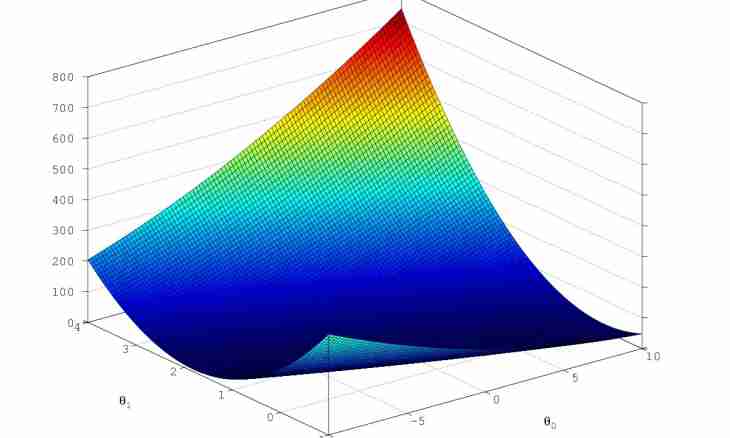 How to find a gradient of the scalar field