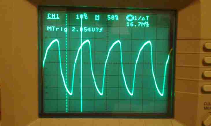 How to find the period of an oscillatory contour