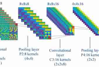 How to determine kernel radius