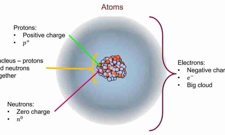 How to calculate number of protons in an isotope kernel