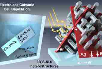 How to make the scheme of a galvanic cell