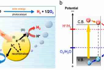 How to find hydrogen density
