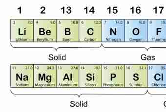 Why in a periodic system metal properties change