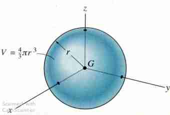 How to calculate sphere volume