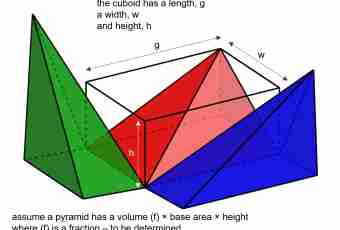 How to find parallelepiped volume through the basis
