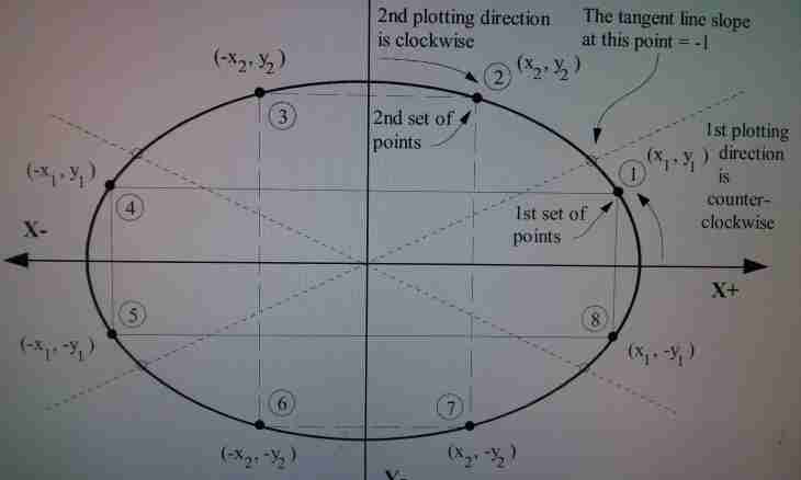 How to find diameter of a circle if circle length is known