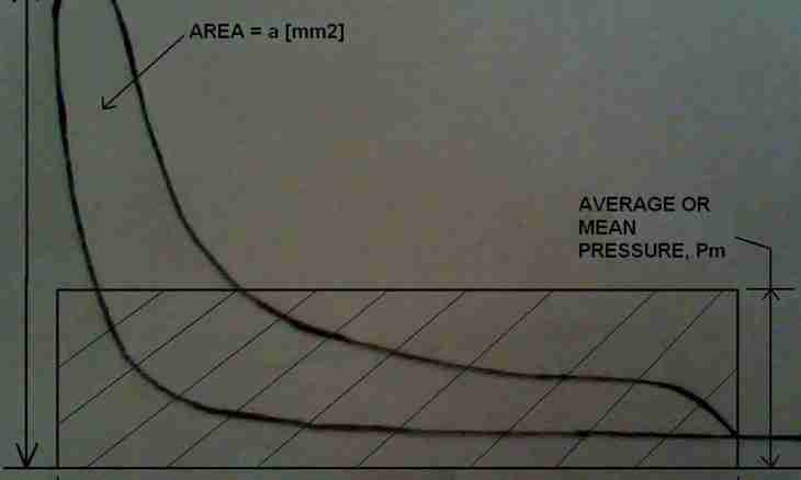 How to calculate the area