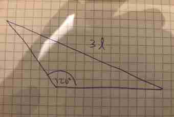 How to find an inclination tangent of angle