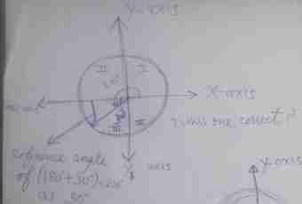 How to find a sine of the angle in an isosceles triangle