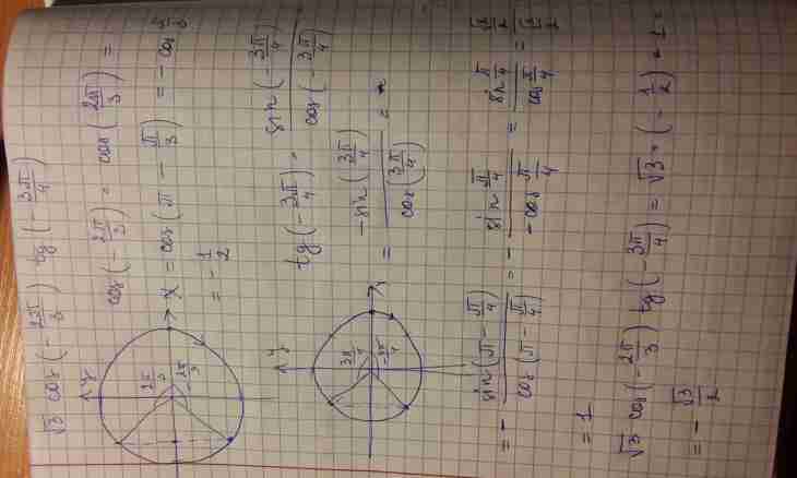 How to find a sine, a cosine and a tangent