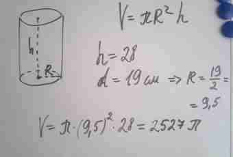 How to find cylinder volume