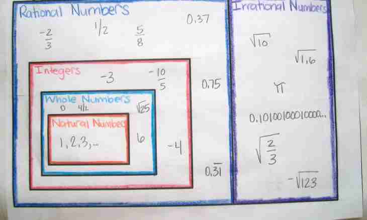 What is irrational numbers