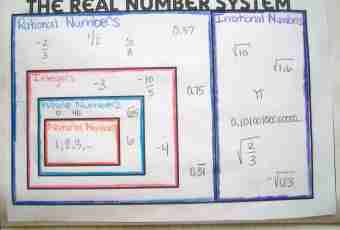 What is irrational numbers