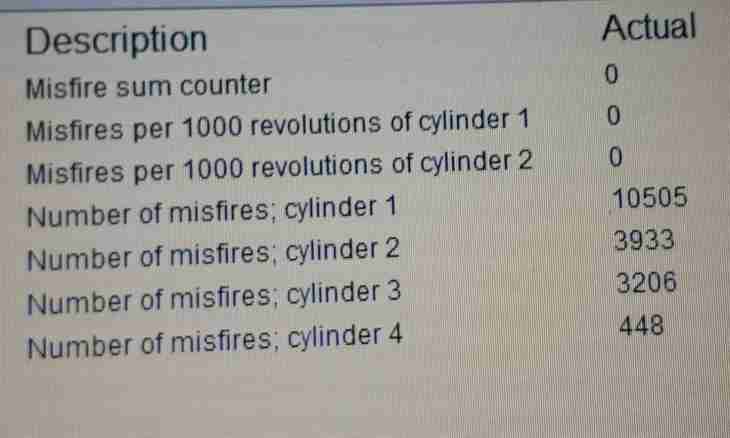 How to count the area of a cylinder