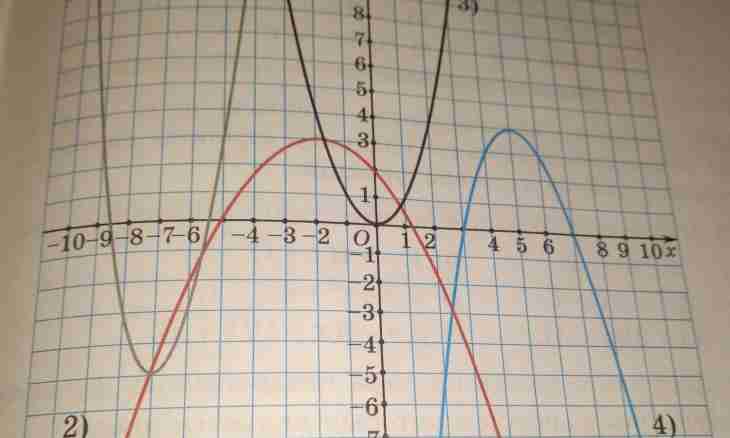 How to draw a parabola
