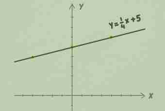 How to solve the system of the linear equations
