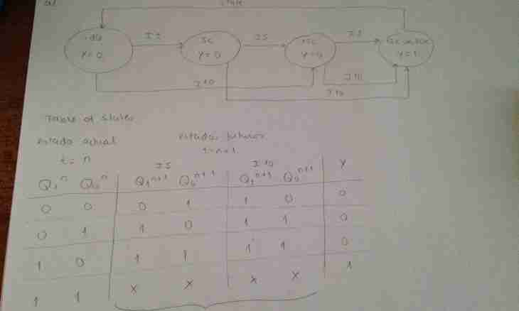 What is the logic diagram ""or"